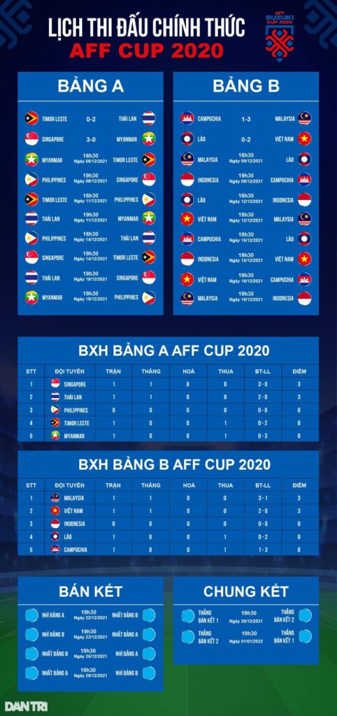 aff-cup